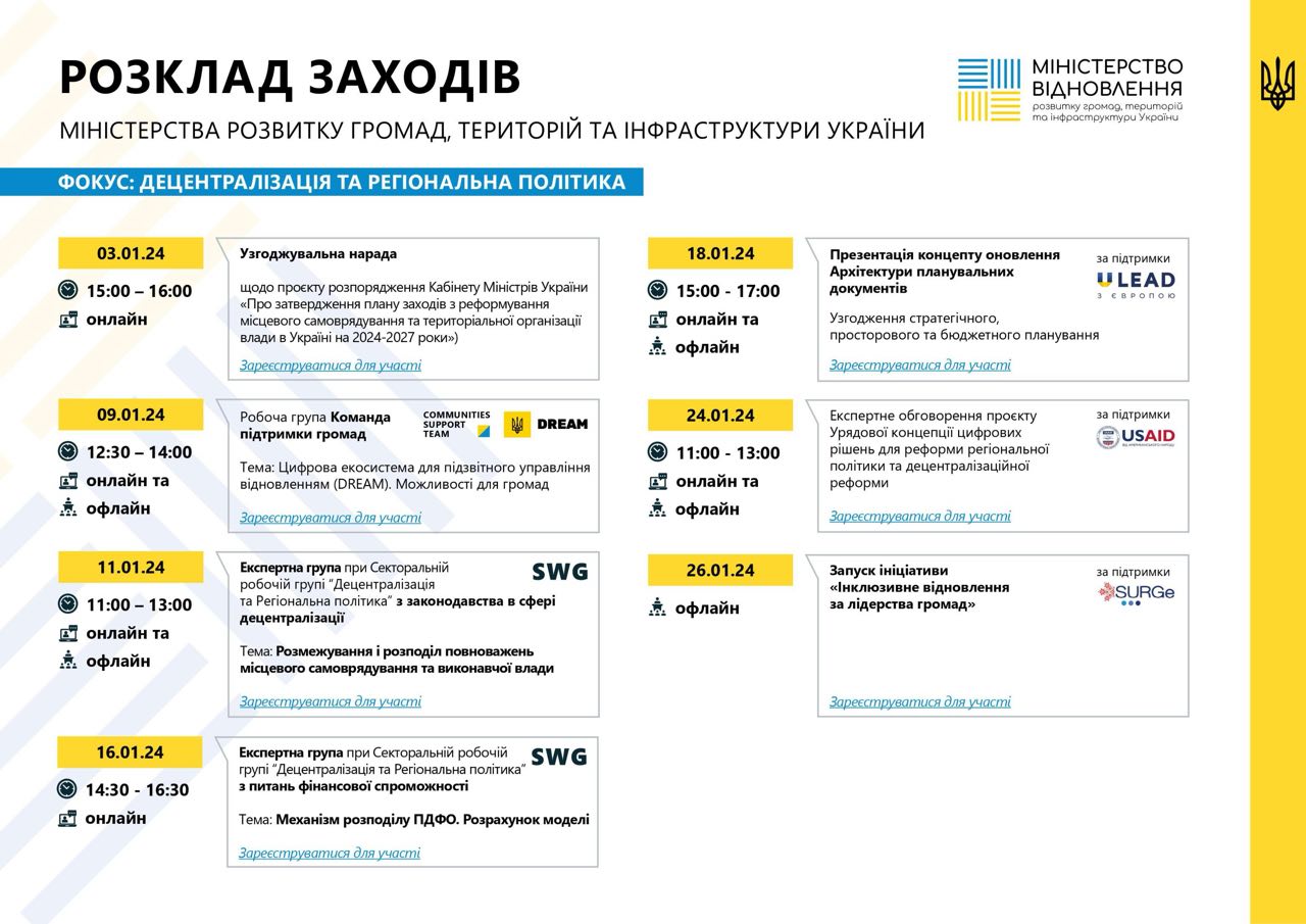 📢Міністерство відновлення: заходи у 2024 році 