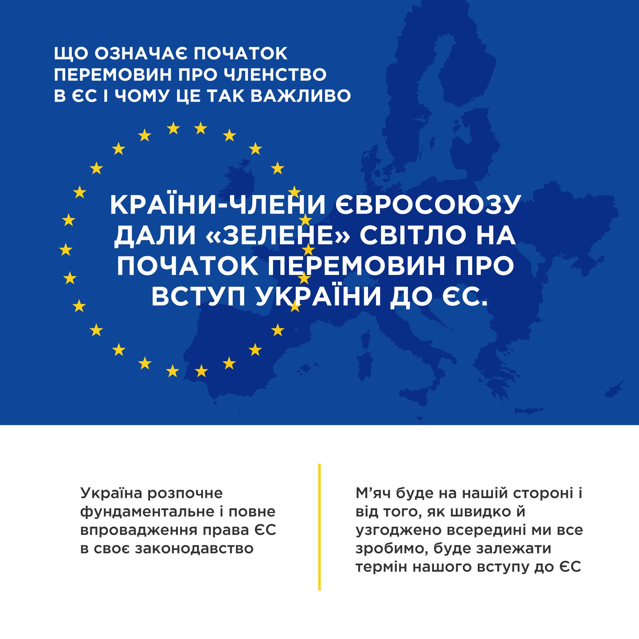 🌐Як Україна йде до ЄС: крок за кроком