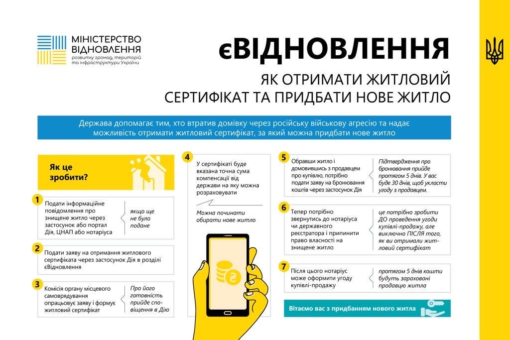 Стартує виплата компенсацій за зруйноване житло