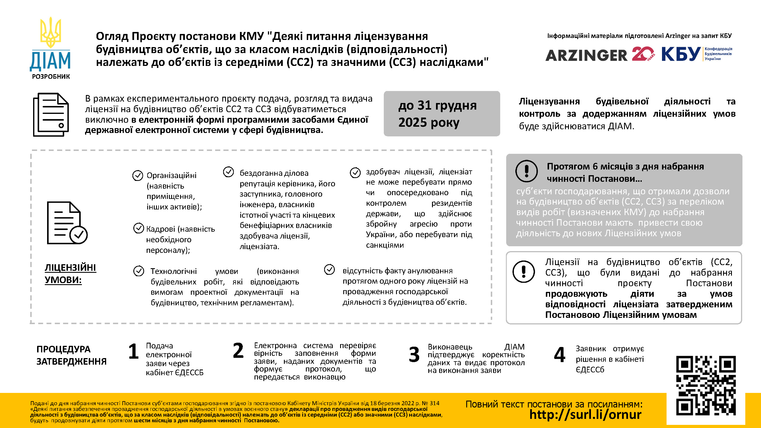 Огляд проєкту постанови Кабміну щодо ліцензування будівельної діяльності