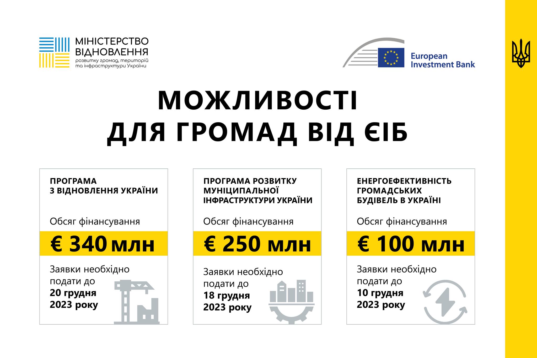 Програма розвитку муніципальної інфраструктури