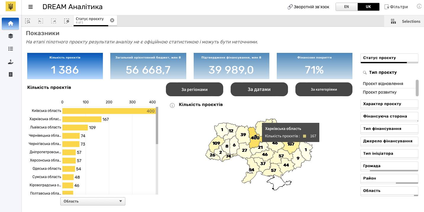 🏗️Відбудова за принципом  «всі бачать все»