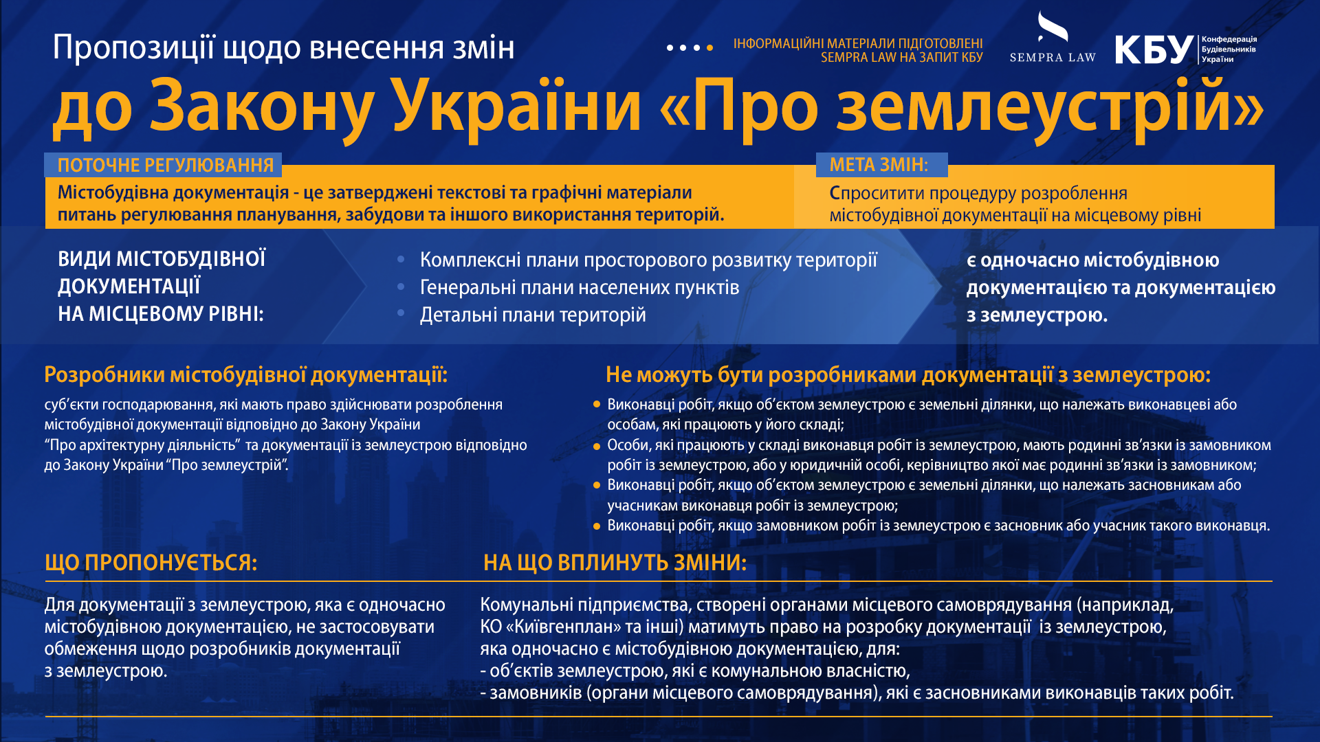 🗣️Ініціюємо обговорення змін, які полегшать розроблення містобудівної документації