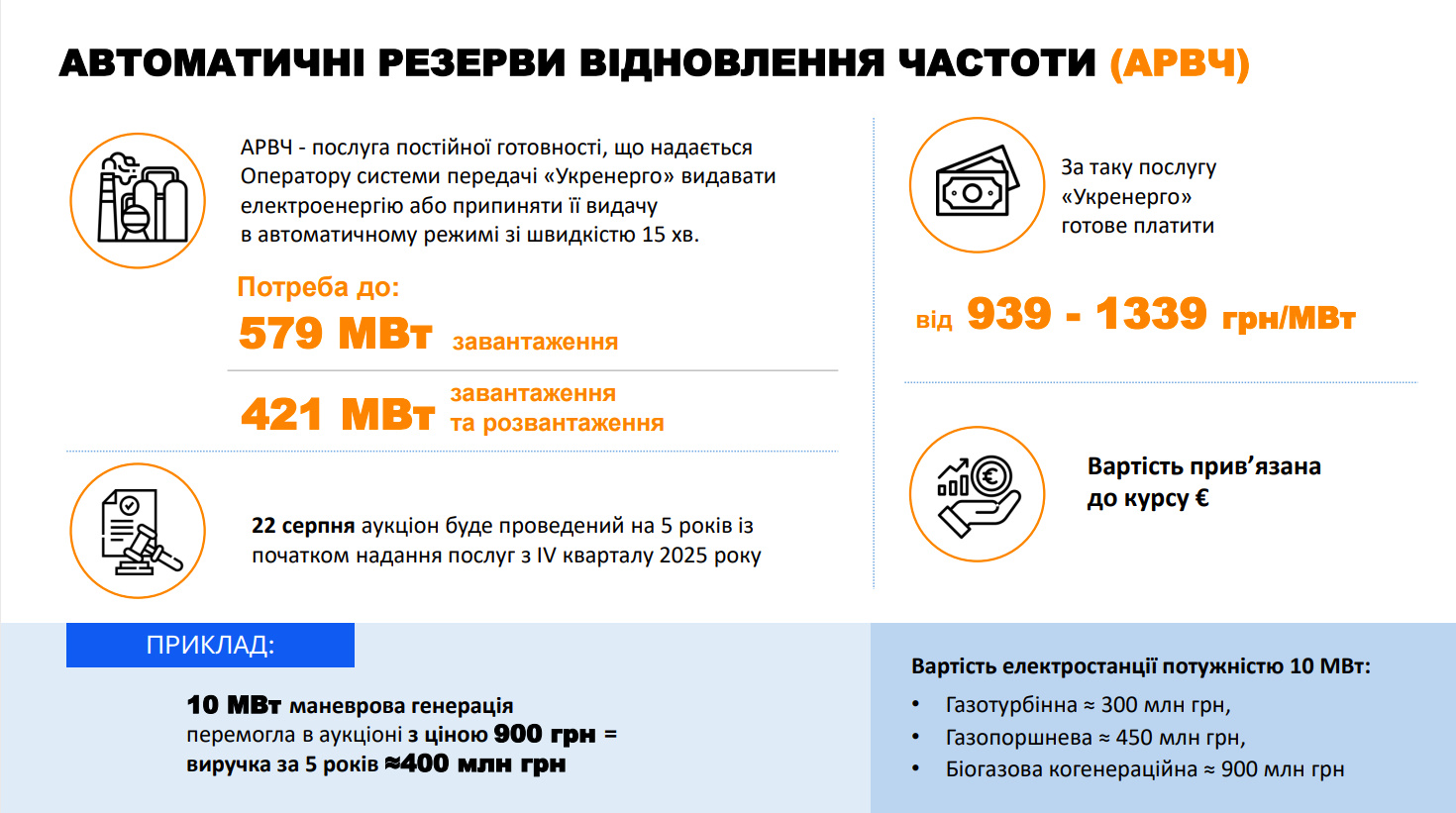 ⚡«Укренерго» оголосило перші довгострокові аукціони закупівлі допоміжних послуг для балансування енергосистеми