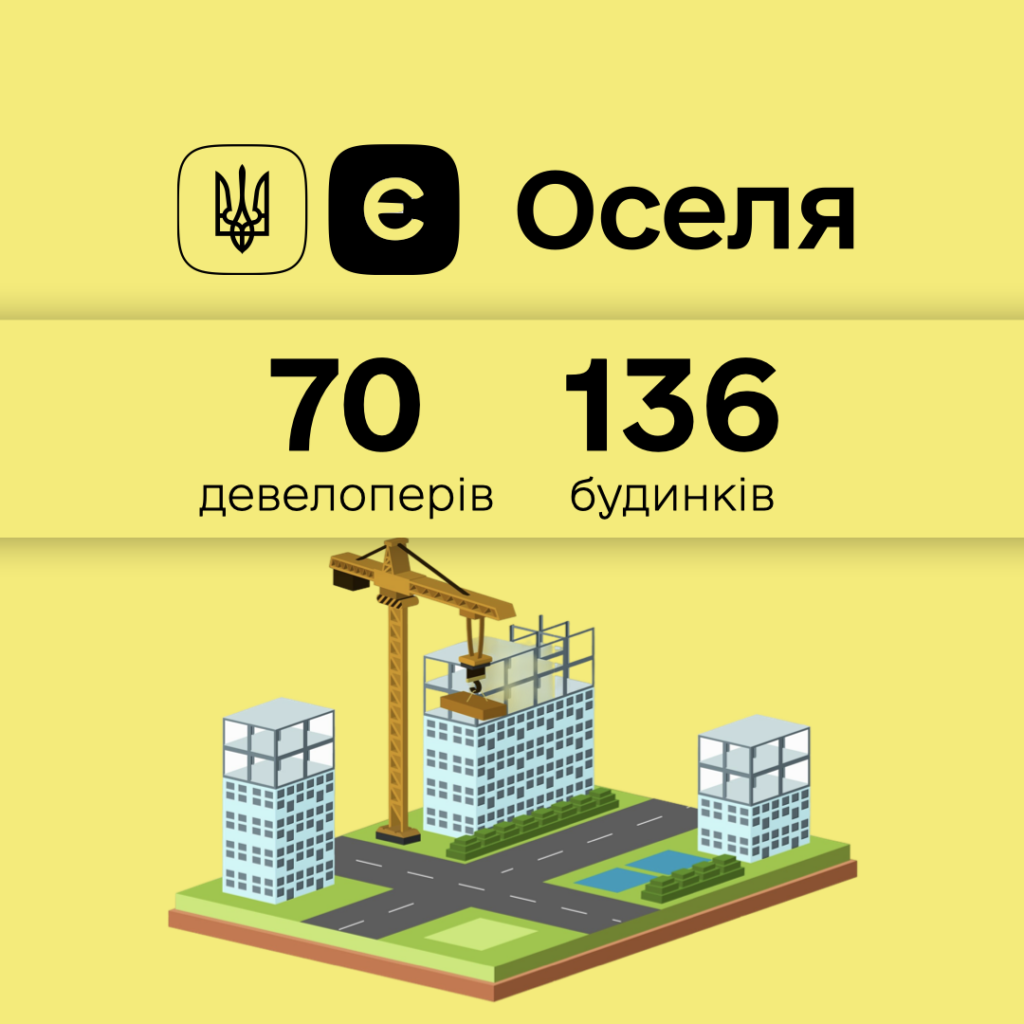 🏠Житло на етапі будівництва вже від 70 забудовників доступне за програмою єОселя