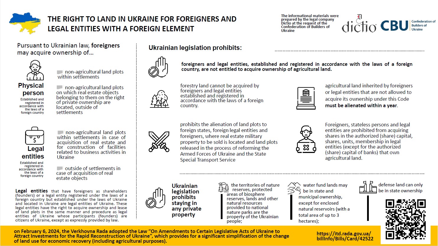 📜The right to land in Ukraine for foreigners and legal entities with a foreign element