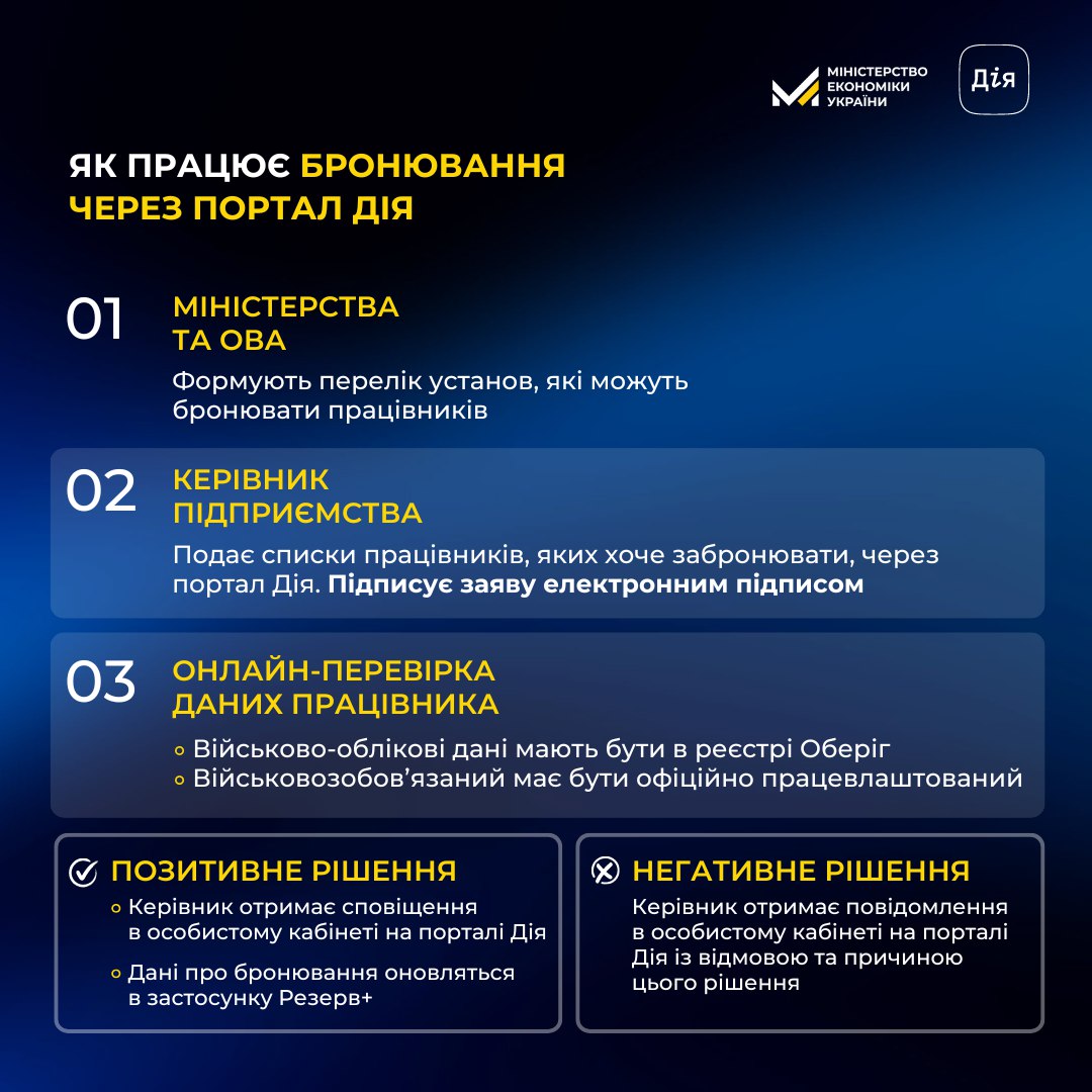 📱Бронювання співробітників в Дії!