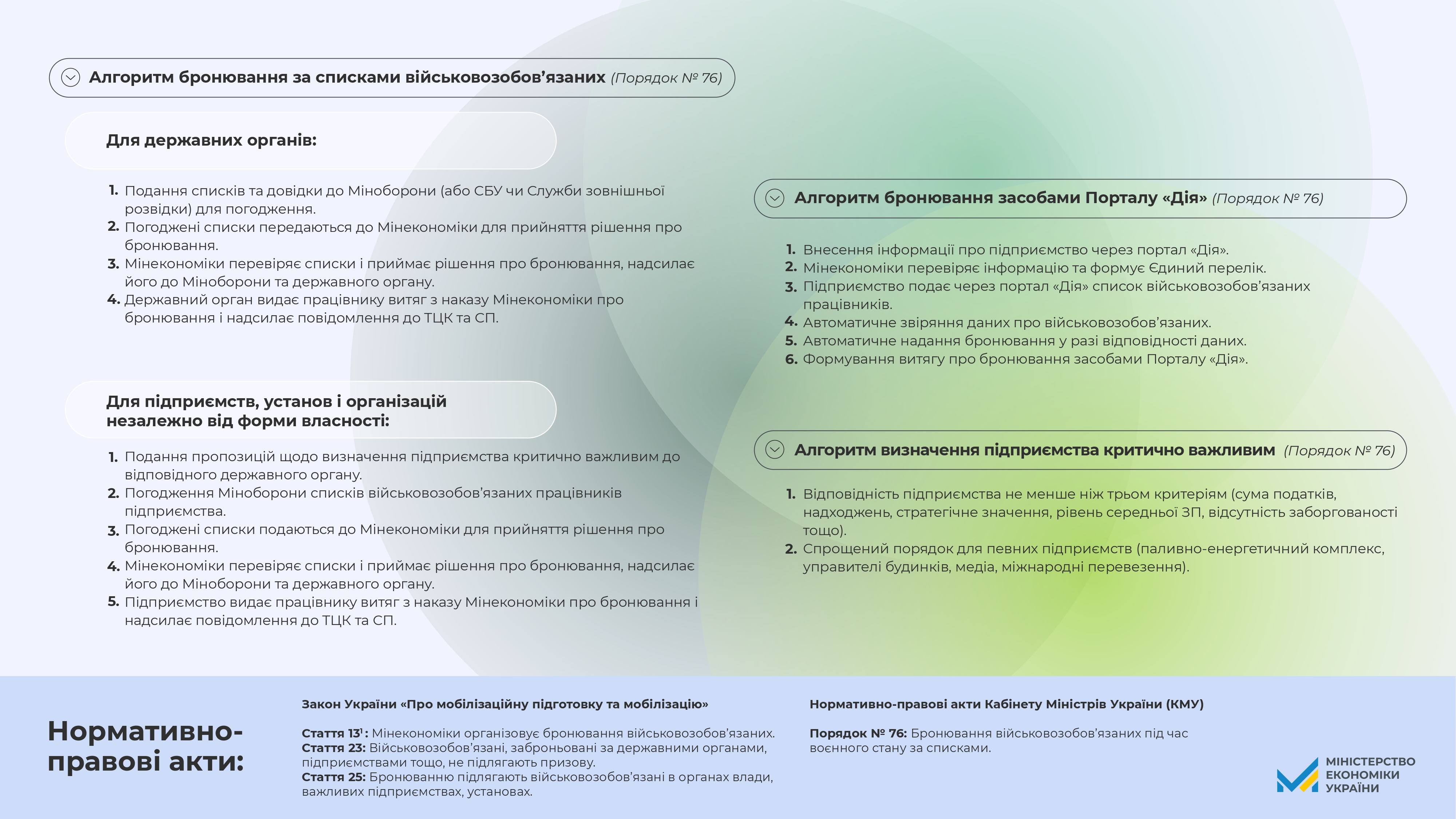 🗂️Уряд запровадив алгоритм дій для бронювання працівників критично важливих підприємств