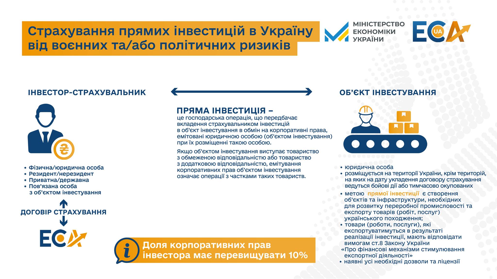 🏦Експортно-кредитне агентство України розпочинає страхування від воєнних та політичних ризиків