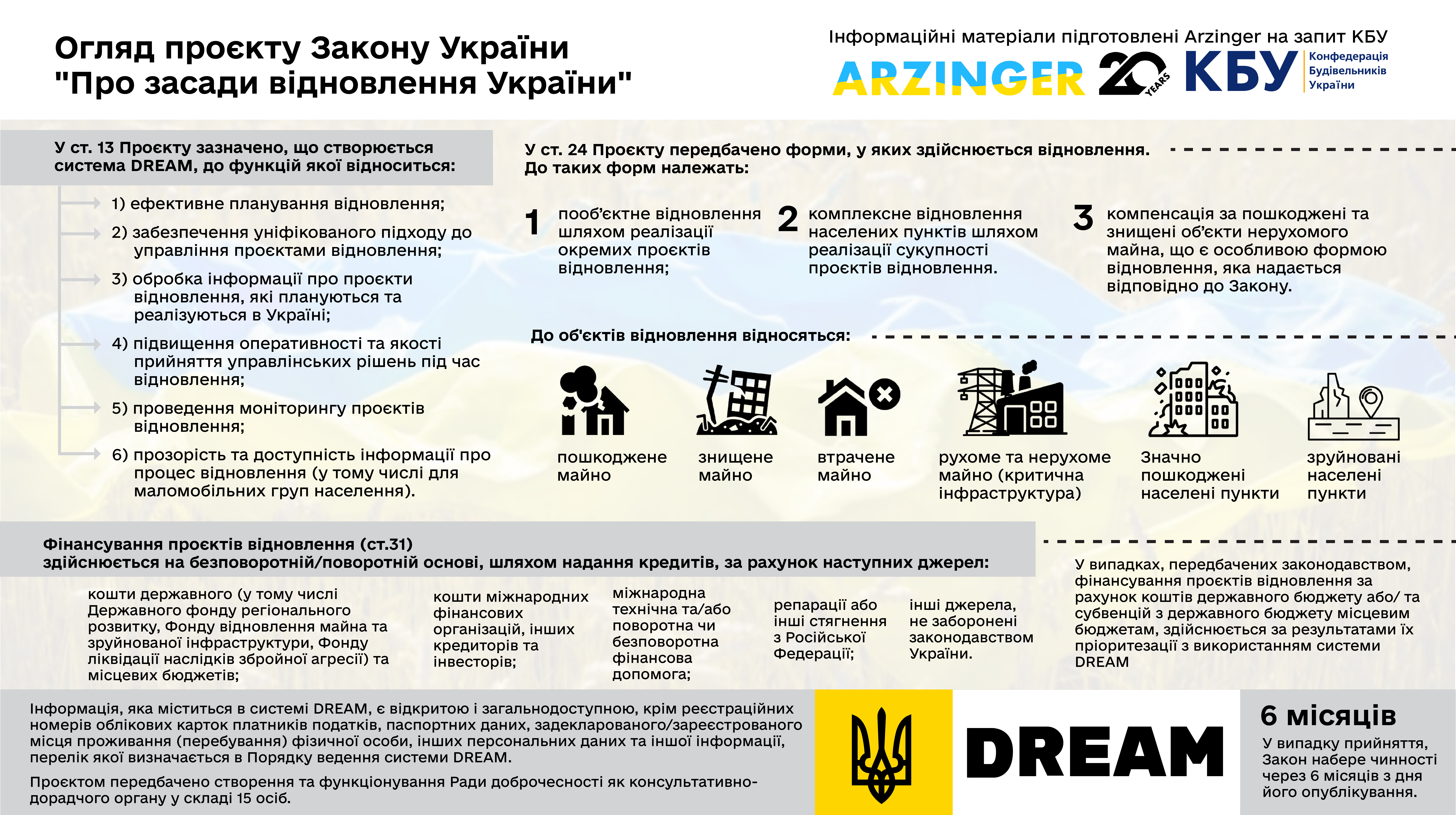 📜Огляд проєкту Закону України "Про засади відновлення України"