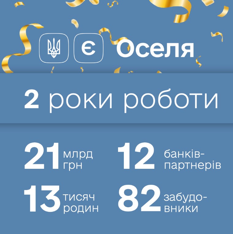 🌇Лідеру українського іпотечного ринку: єОселі - 2 роки 
