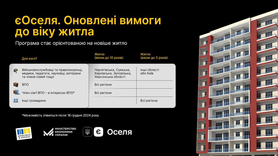 ⚡Нові вимоги до житла за програмою єОселя