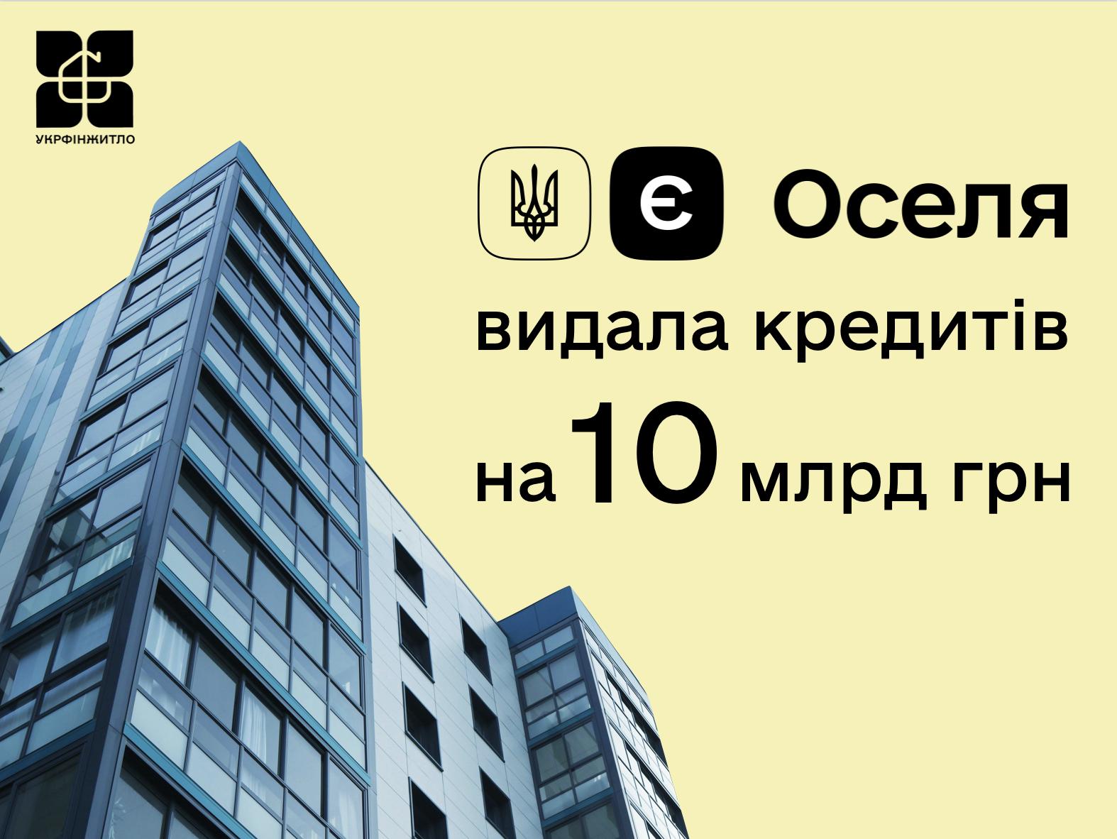 Укрфінжитло: Обсяг виданих кредитів за єОселею перевищив 10 млрд грн