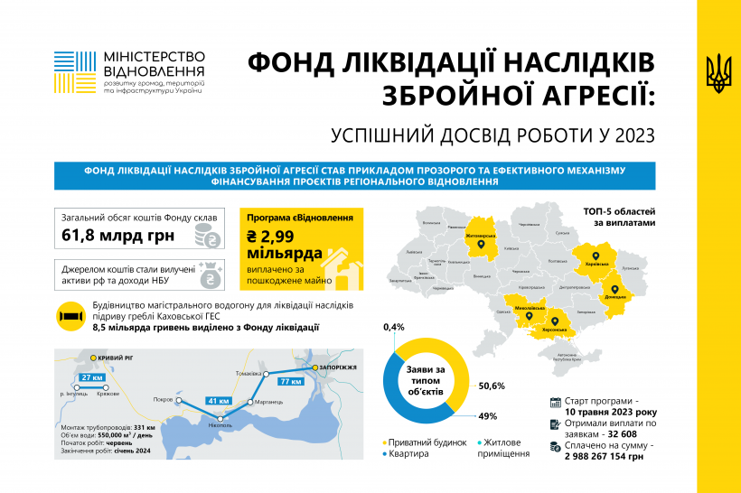 Подяку вручено Фонду ліквідації наслідків збройної агресії росії
