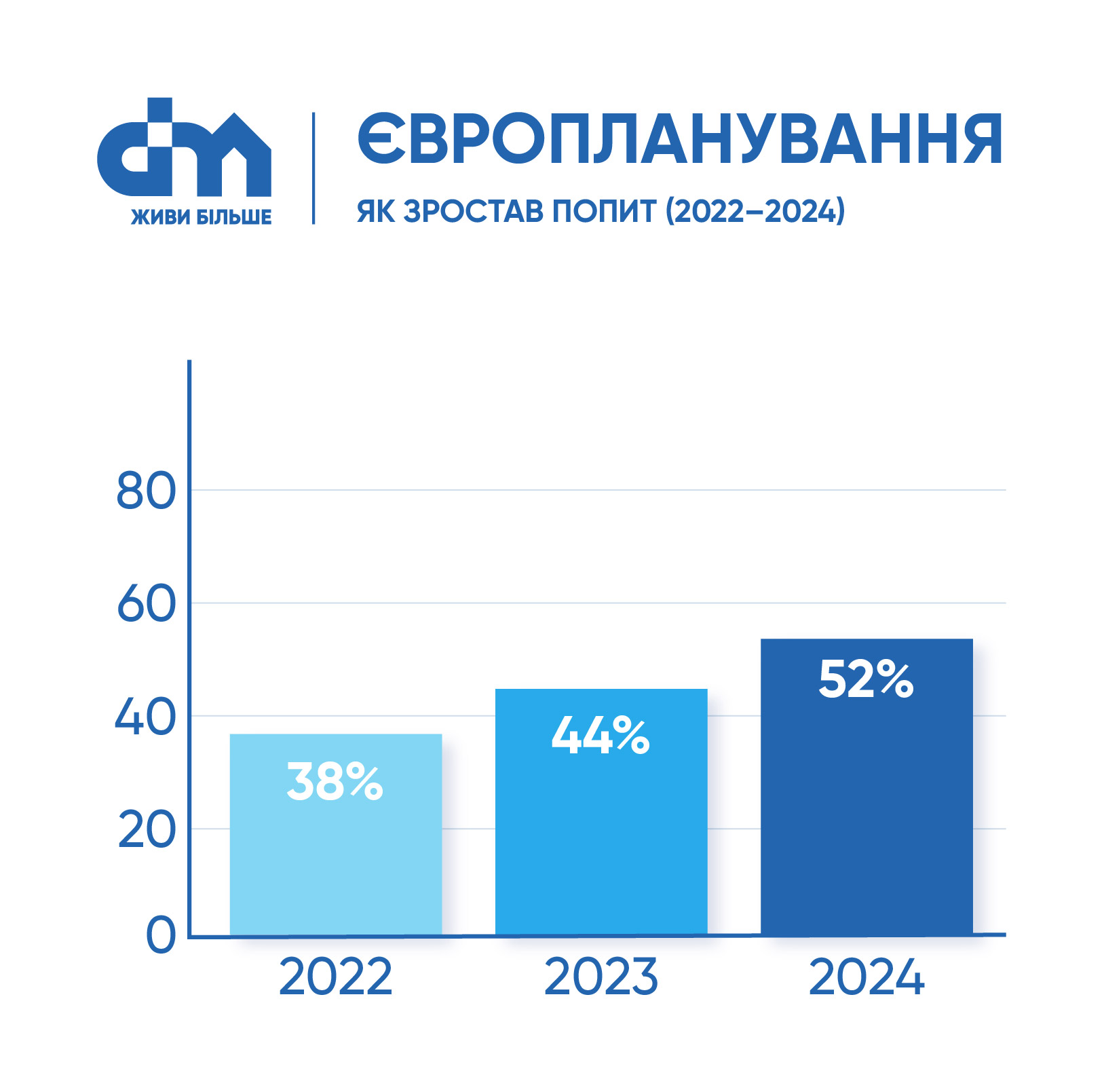 🌇Планування, яких на всіх не вистачає: які квартири купують українці навіть у війну