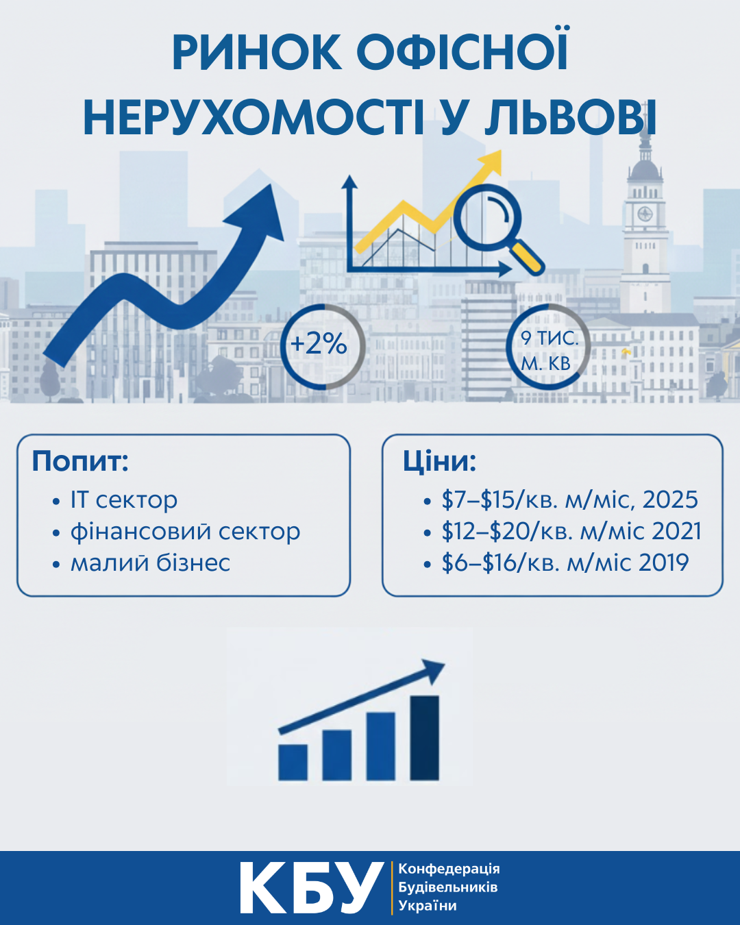 🏢 Ринок офісної нерухомості Львова перебуває у фазі стабілізації