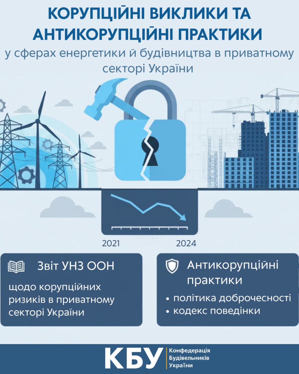 💰 Корупційні виклики й антикорупційні практики у сферах енергетики й будівництва в приватному секторі України 