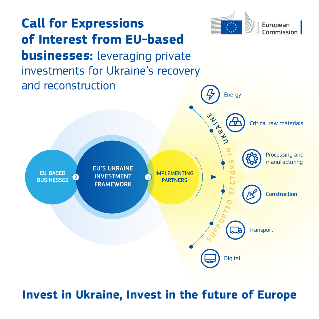 ⚡Єврокомісія оголосила конкурс для залучення європейських компаній до інвестування в Україну