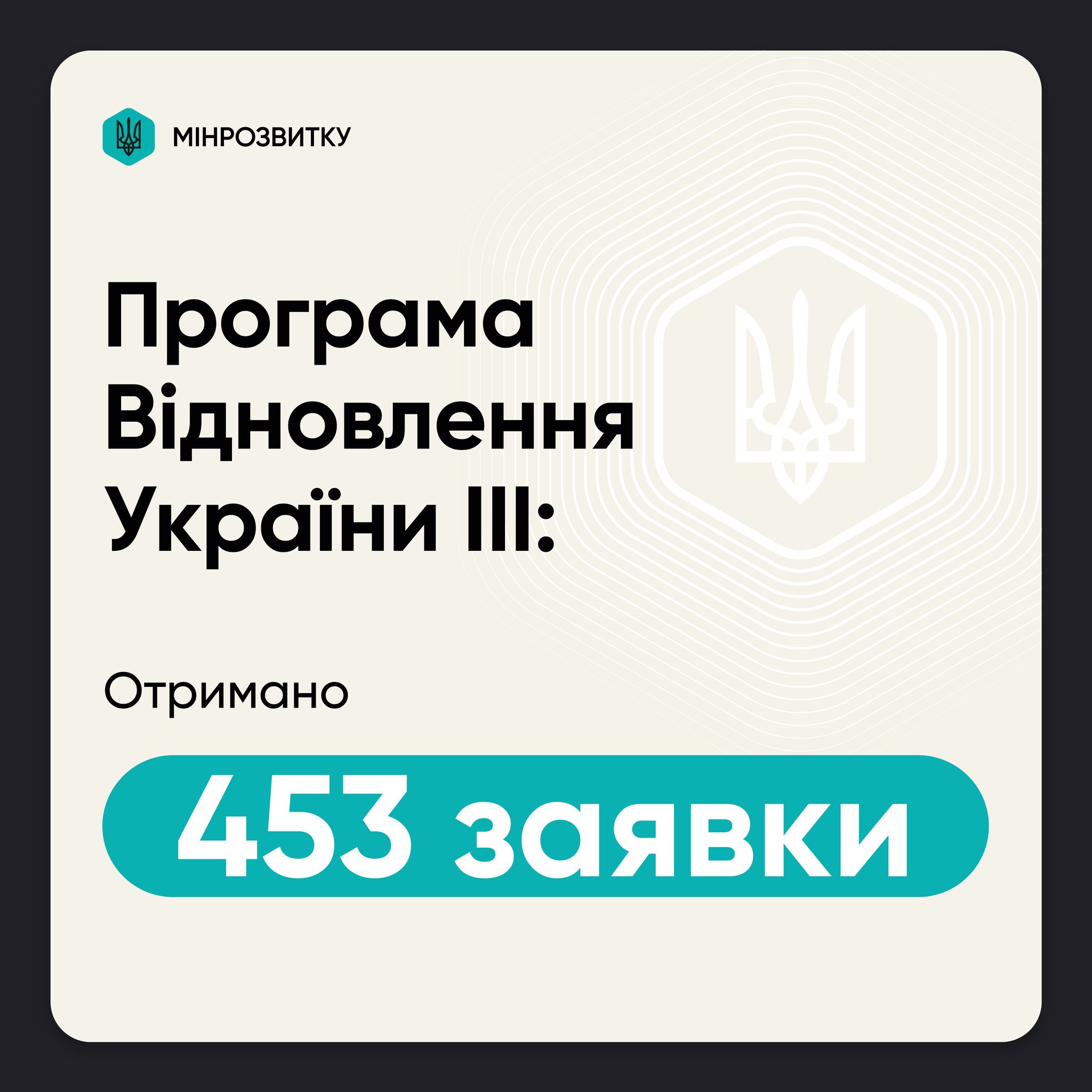 ✔️Закінчено прийом проєктних пропозицій на третій етап Програми Відновлення України: отримано 453 заявки 