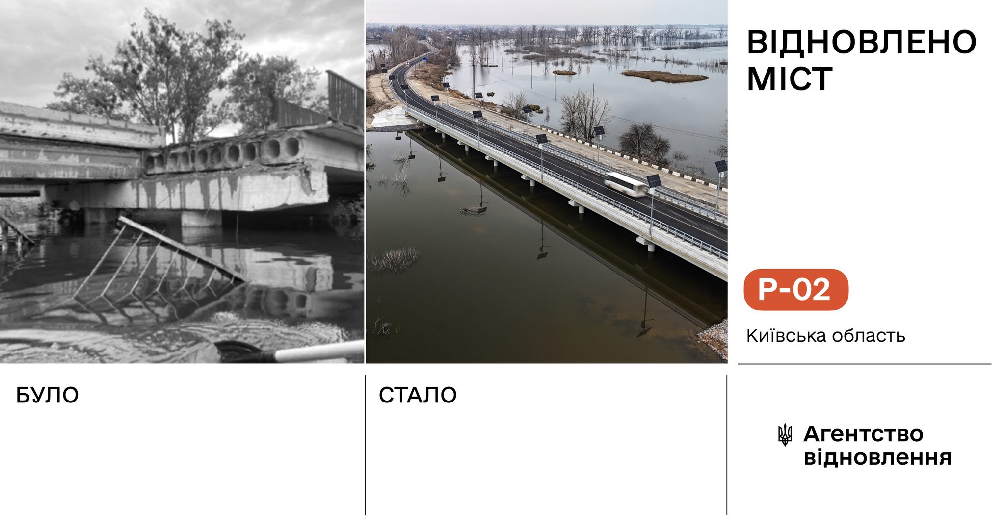 🌉Аварійні та зруйновані внаслідок російської агресії мости в процесі відновлення!