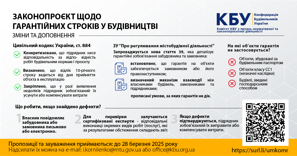 🏗️Комітет КБУ з питань нормативної та законопроєктної діяльності інформує: опубліковано законопроєкт щодо гарантійних строків у будівництві! 📜