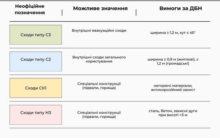 📜Усе, що потрібно знати про пожежні драбини та сходові майданчики