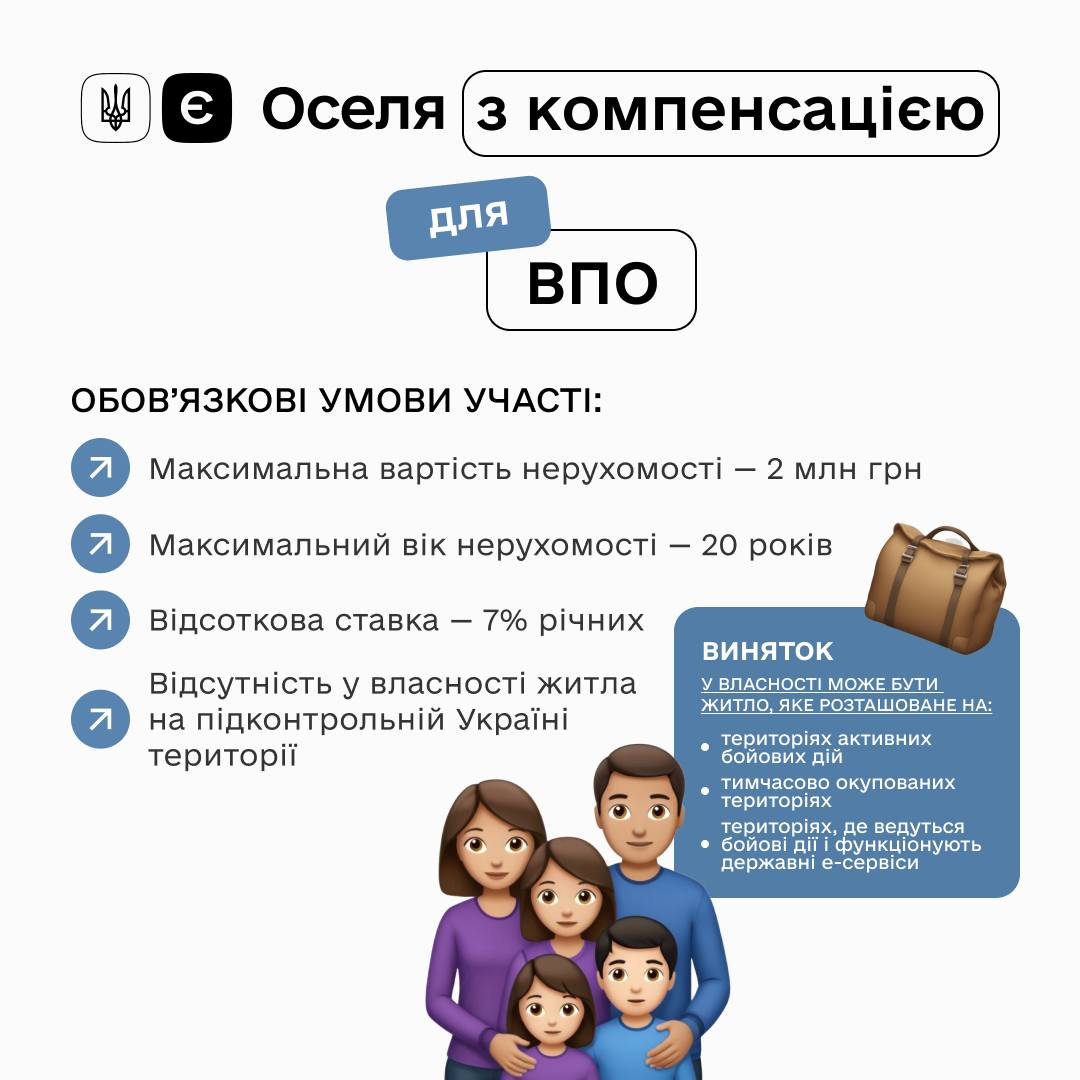 🏠 Держава забезпечить суттєву фінансову підтримку ВПО в придбанні житла за програмою “єОселя”