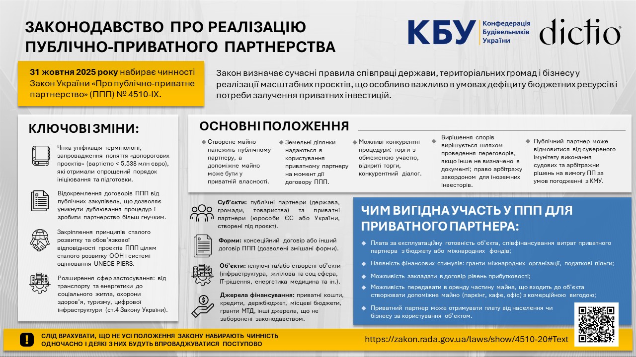 🔑 Публічно-приватне партнерство: новий закон — нові можливості для інвесторів