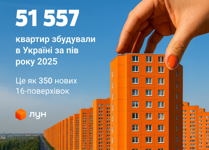 📊Державна служба статистики України опублікувала дані про обсяги житлового будівництва в країні
