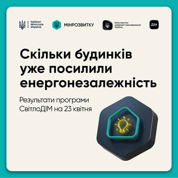 💡 «СвітлоДІМ» у цифрах: результати впровадження 