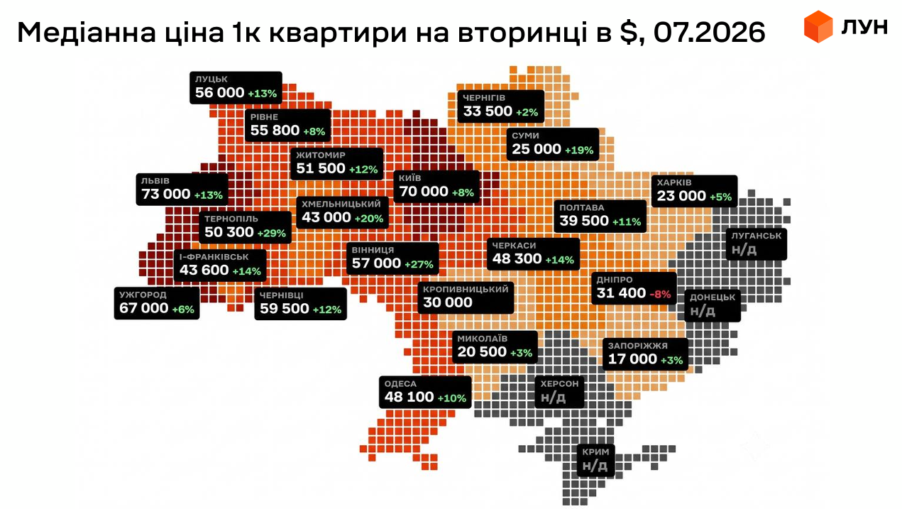 🏠 Ринок нерухомості України: головні сигнали першого півріччя 2026 року