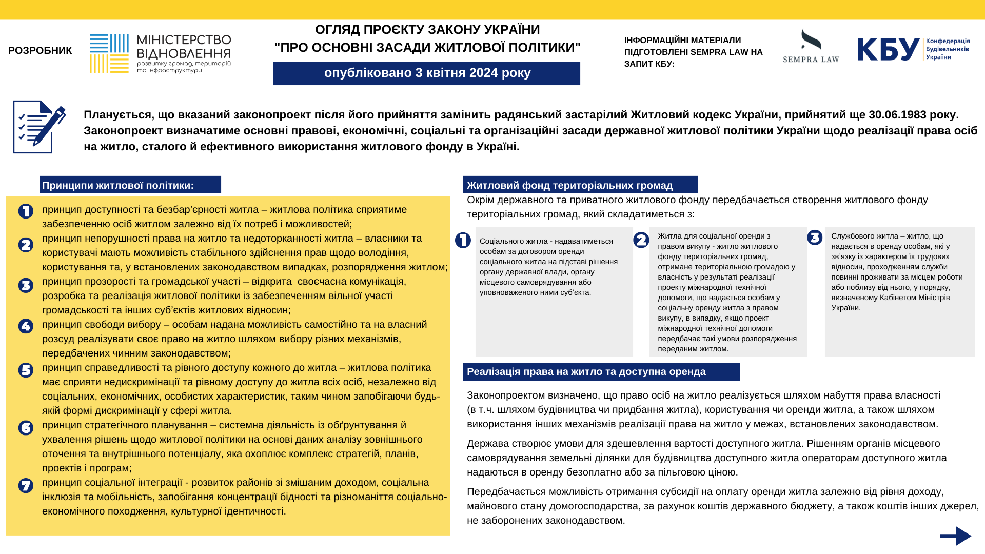 📜Огляд Проекту Закону України "Про основні засади житлової політики"