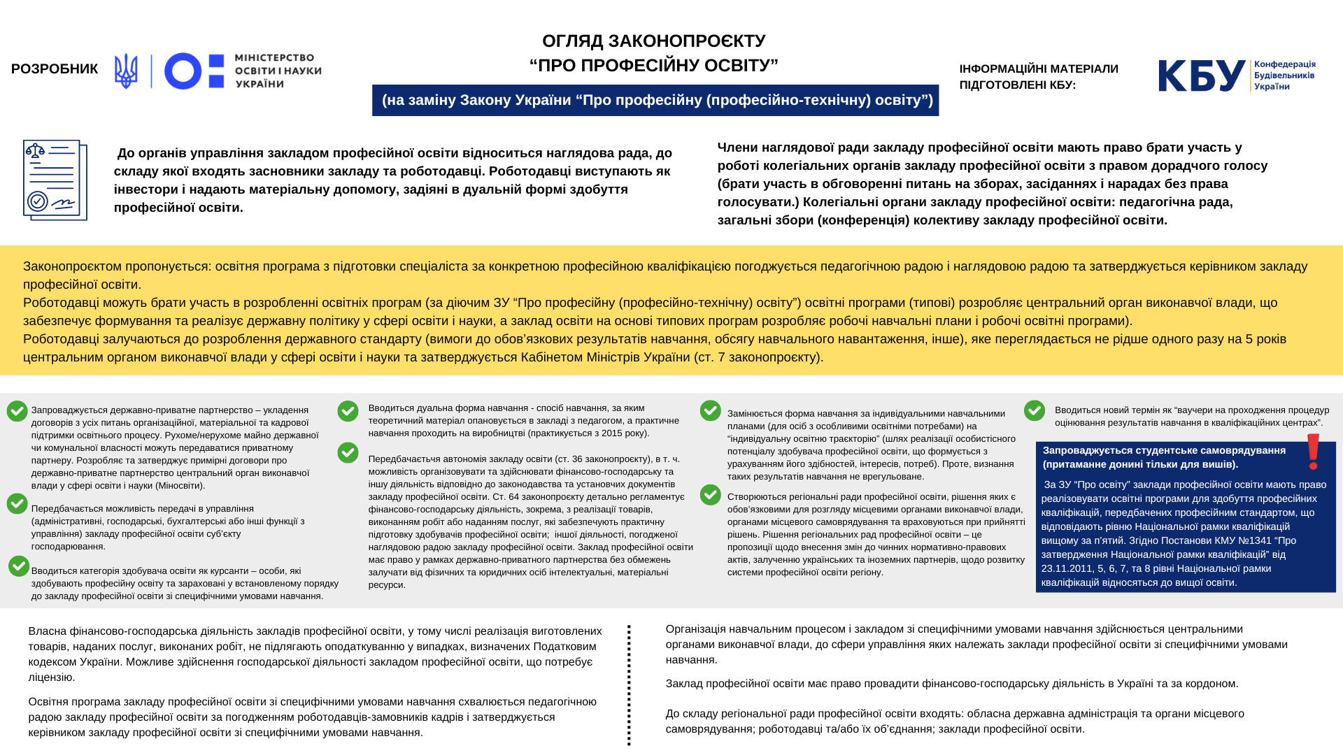Короткий огляд основних змін законопроєкту "Про професійну освіту", який розроблений Міністерством освіти і науки України ✅