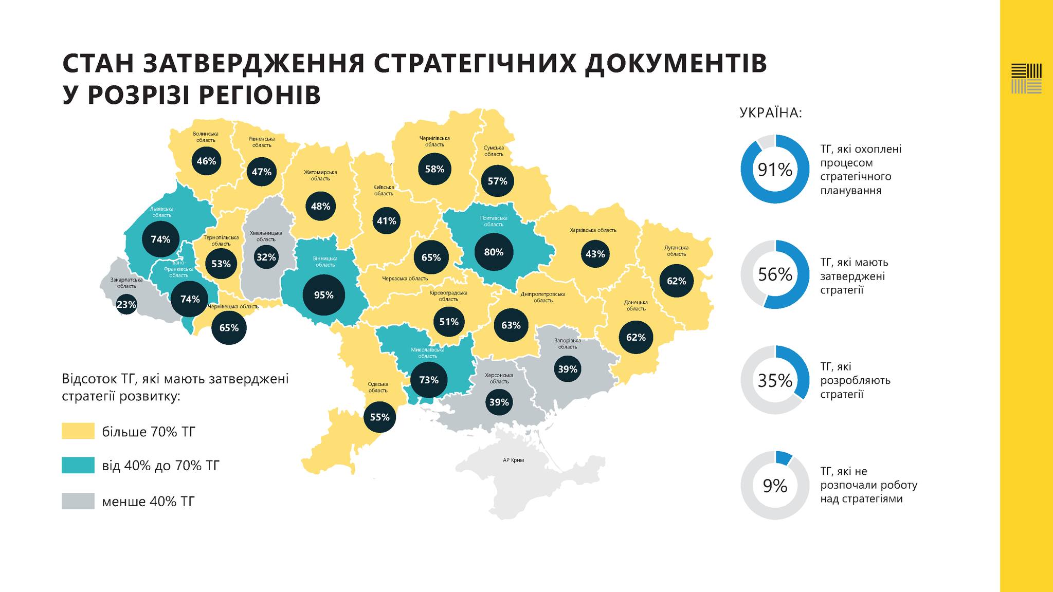 📜Розробка стратегічних документів розвитку продовжується!