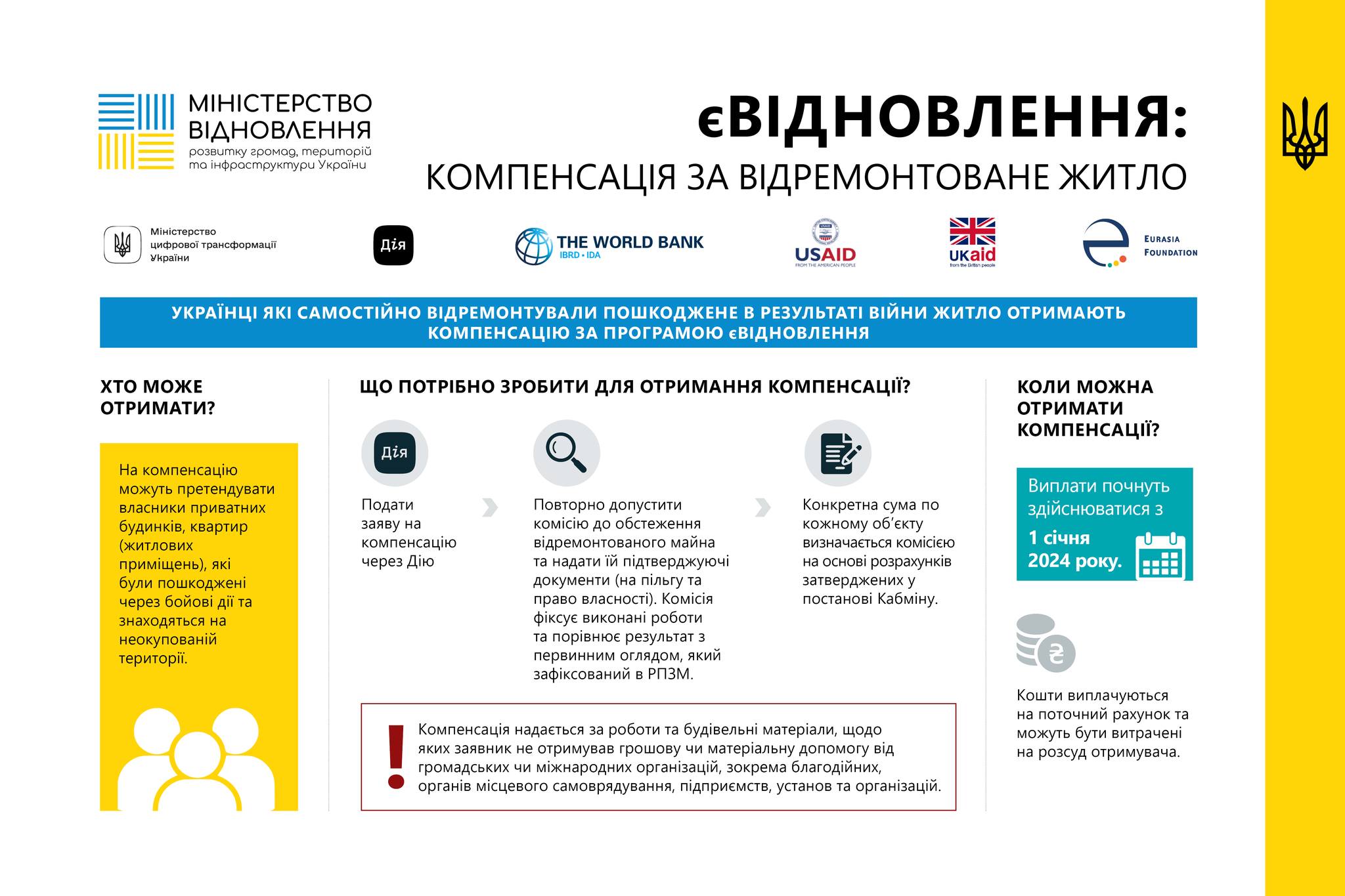 єВідновлення: компенсації за відремонтоване житло 💰