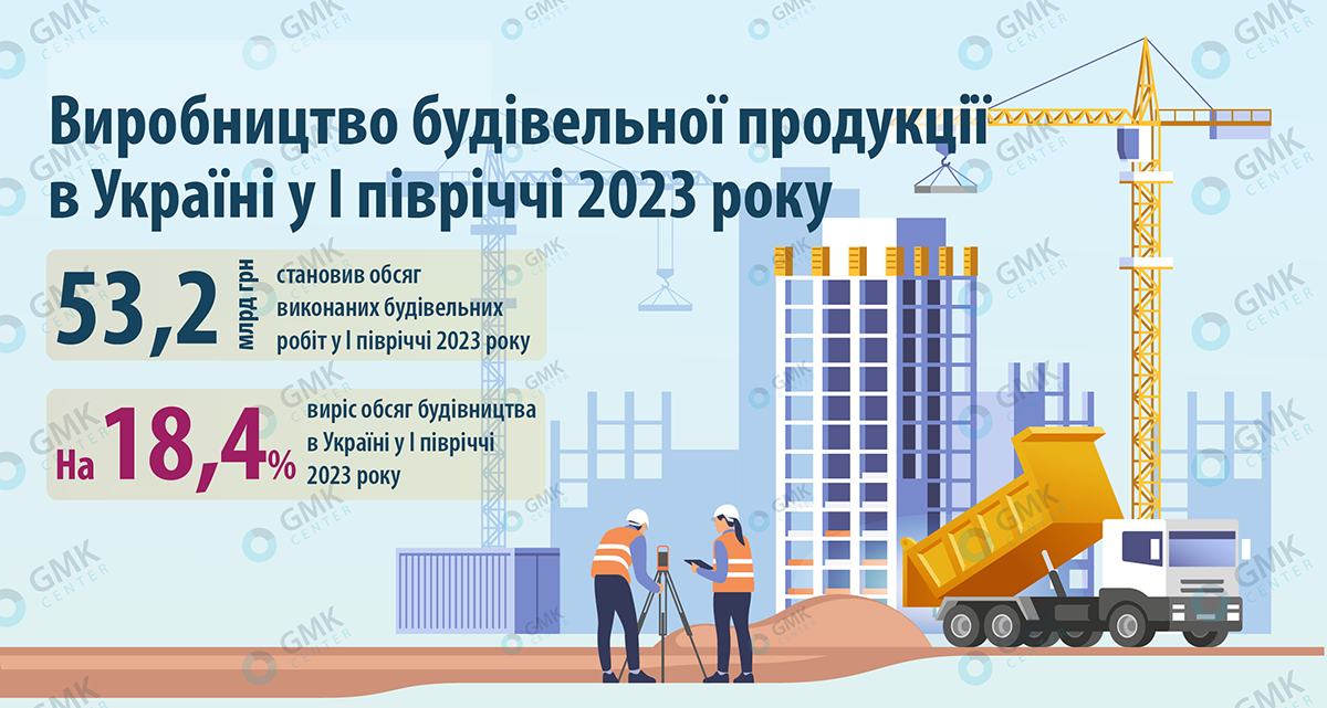 Обсяг виконаних будівельних робіт в Україні у січні-червні 2023 року збільшився на 18,4% 🏗️