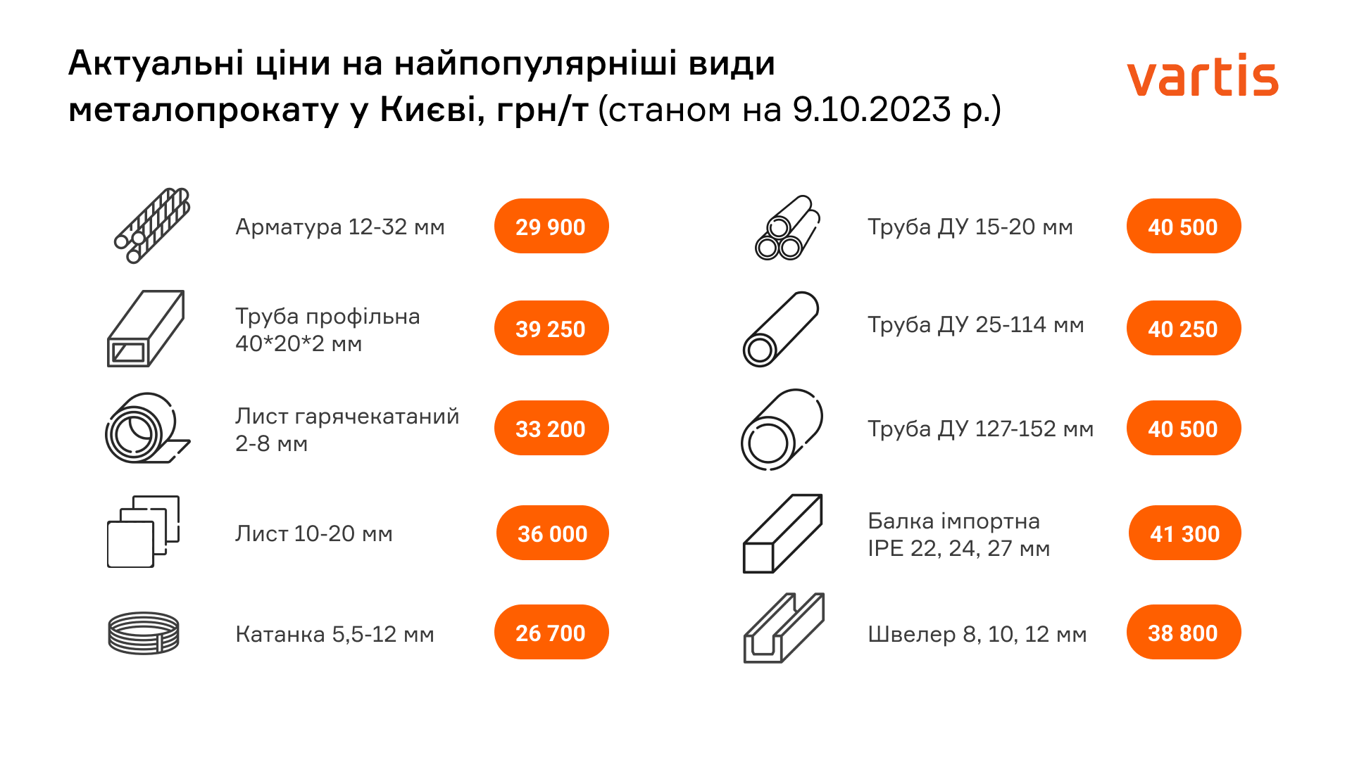 Що буде з ціною на металопрокат наприкінці 2023 року ⛓️