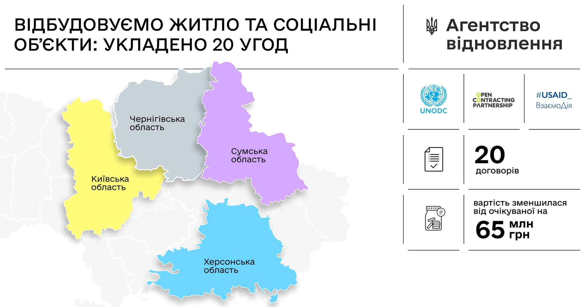 Меморандум про співпрацю з експертами з безбарʼєрності