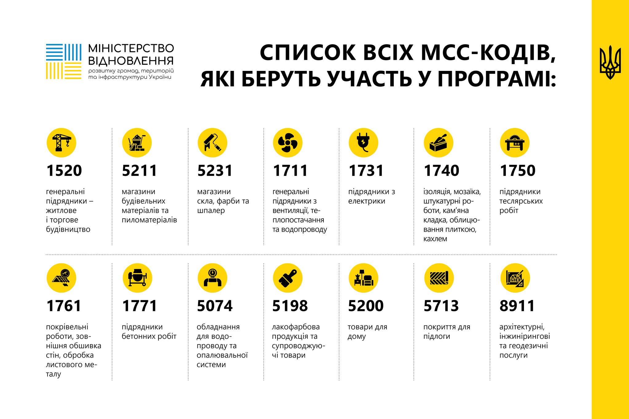 Масштабуємось, будуємо, відновлюємо! 👍