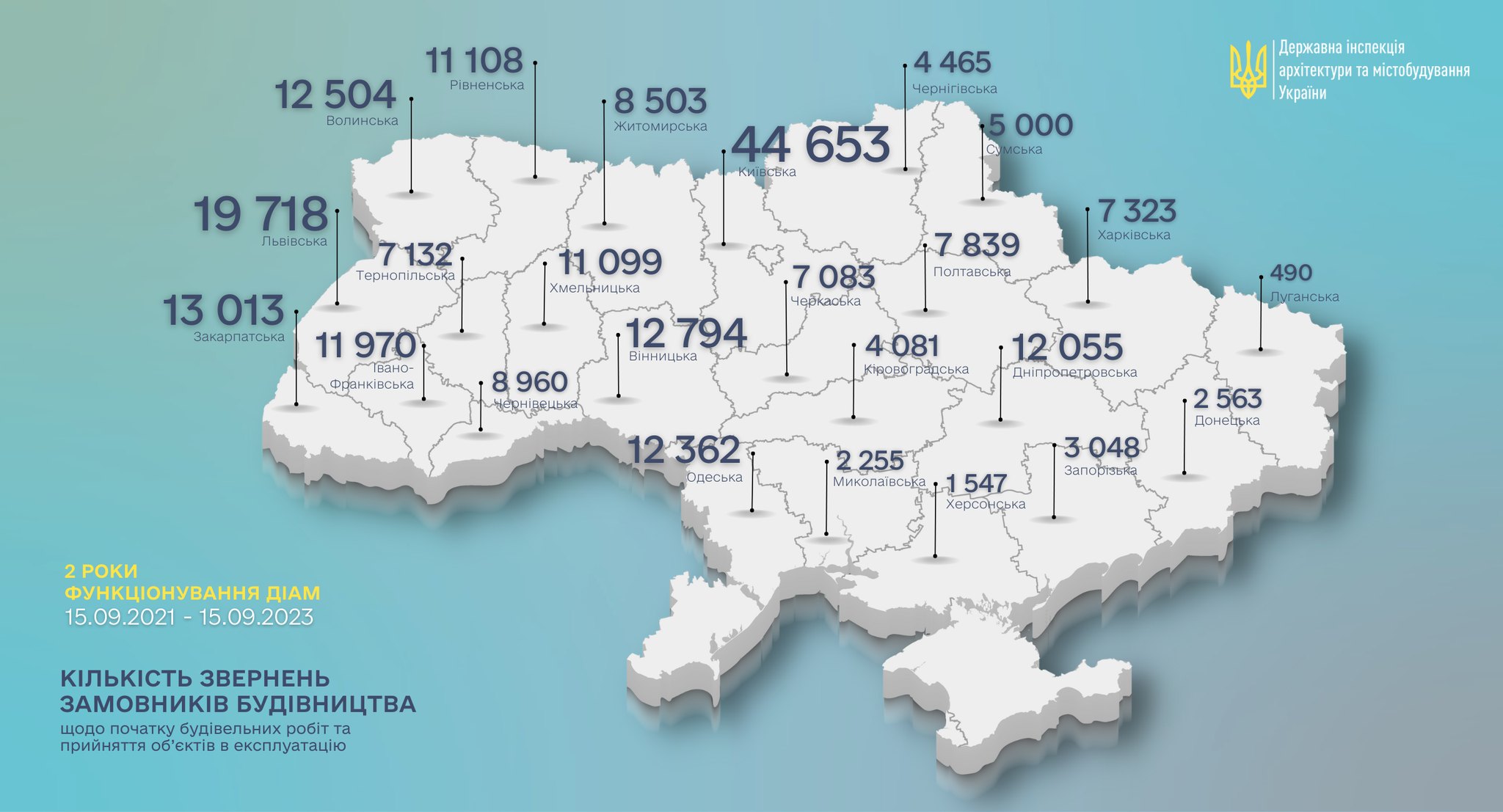 ДІАМ: понад 200 тисяч звернень за 2 роки ✔️