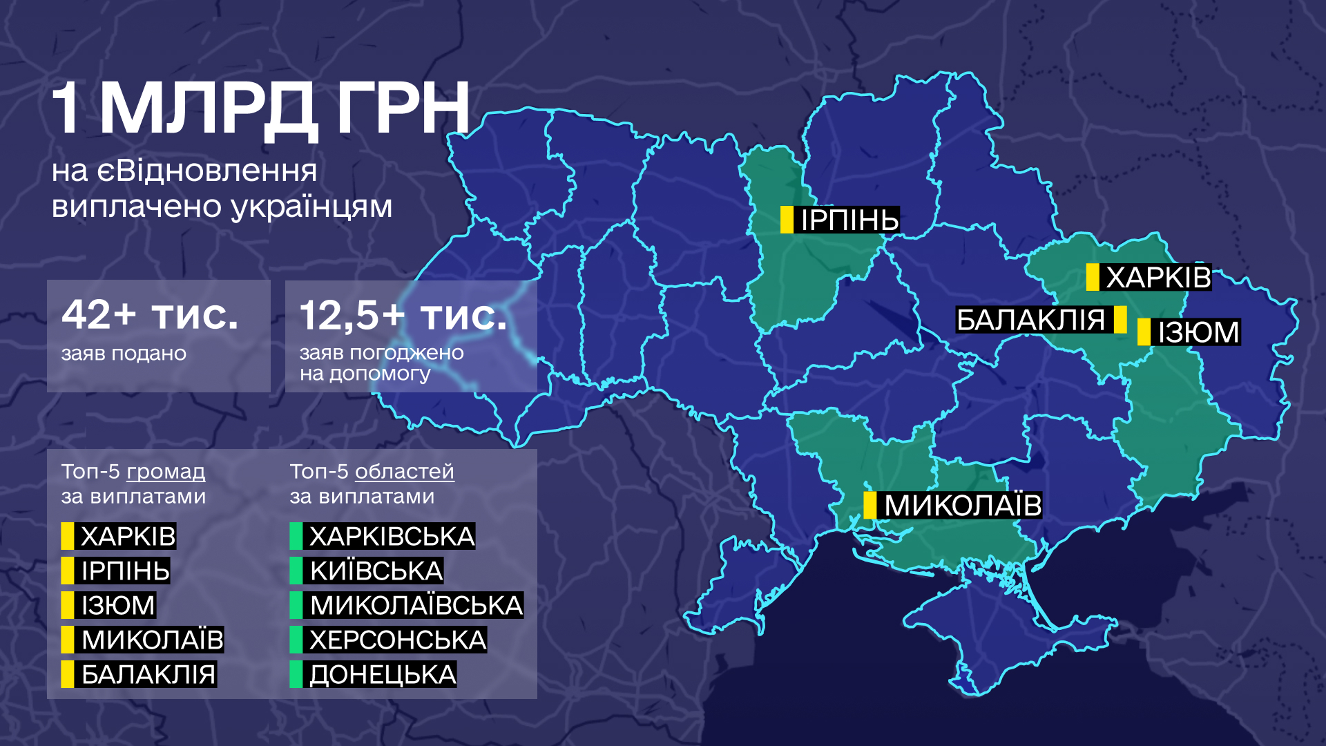 Мільярд гривень на відновлення житла - виплачено! ✔️