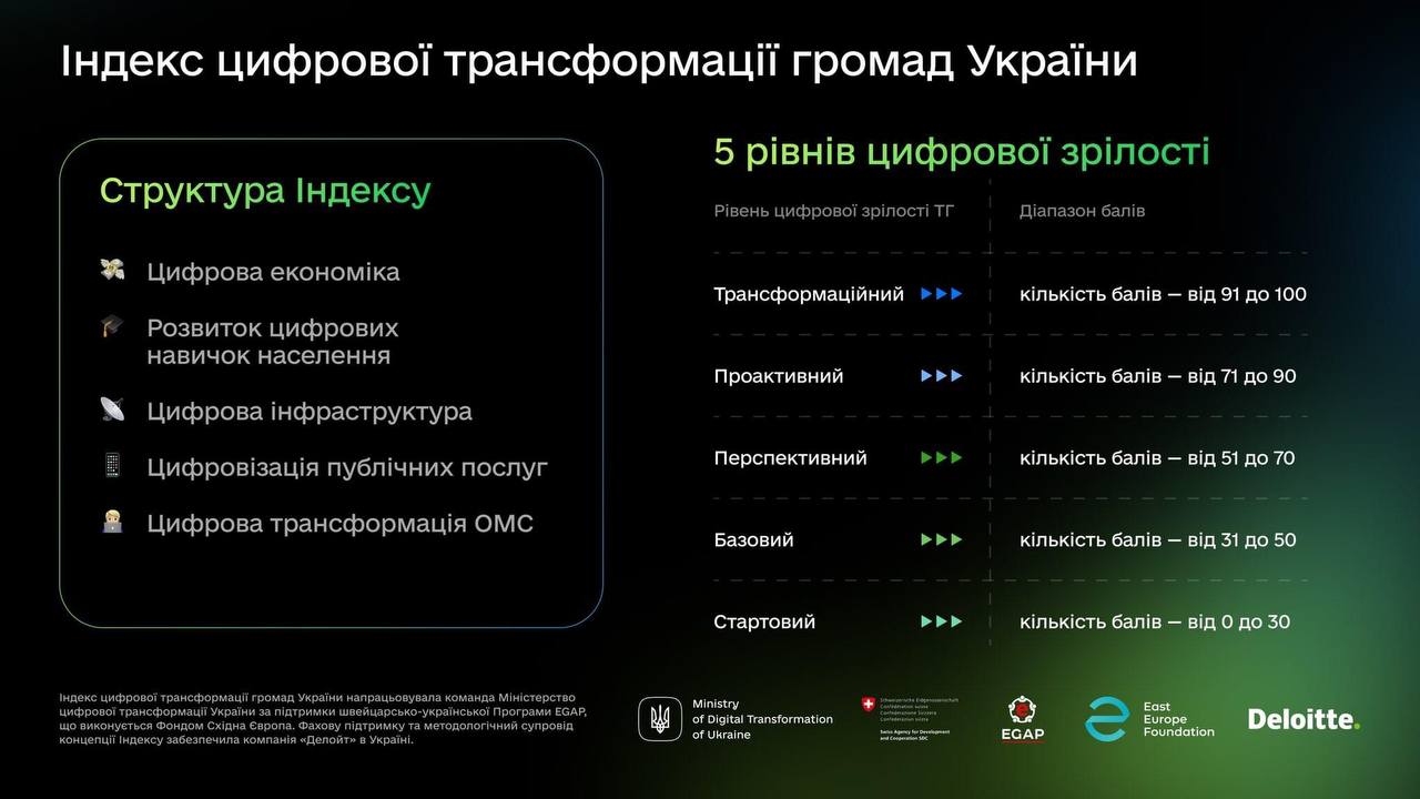 Вперше в Україні буде вимірюватись рівень цифровізації у громадах 🖥️