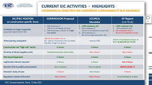 Обговорення нової Директиви