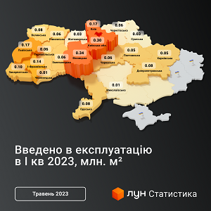 Темпи введення житла в експлуатацію